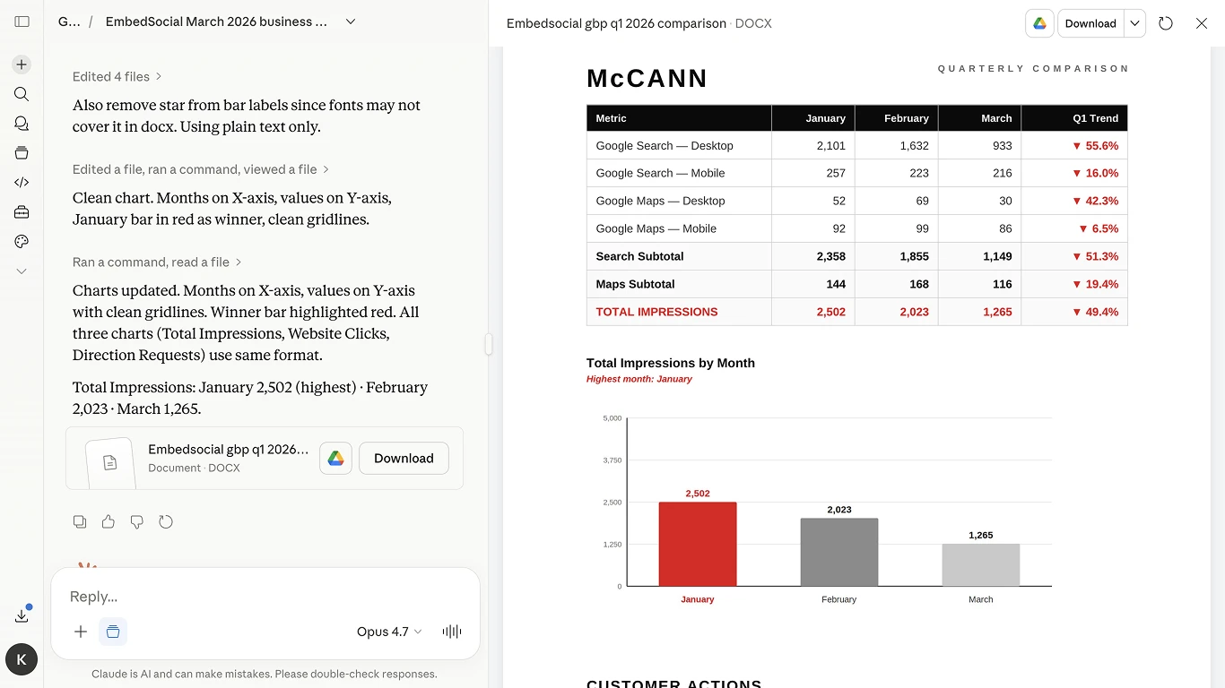 Sample Google Business Profile monthly report generated by Claude from Localith data, with executive summary, performance wins, locations needing attention, and review health