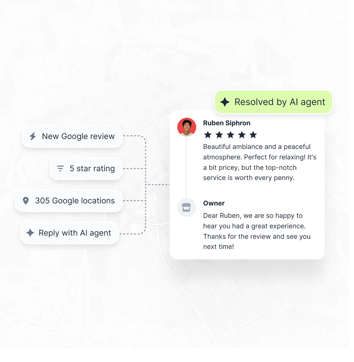 Automate repetitive GBP work across locations.