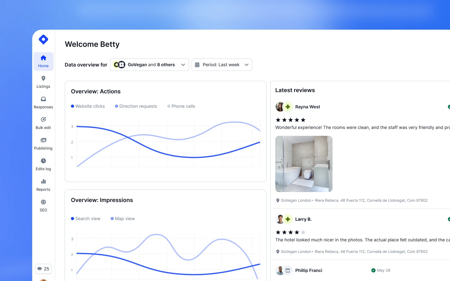 Performance dashboard showing impressions, actions, and reports