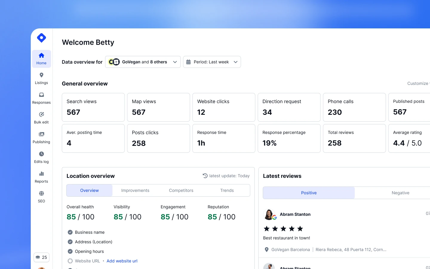 Performance dashboard overview with top-level metrics